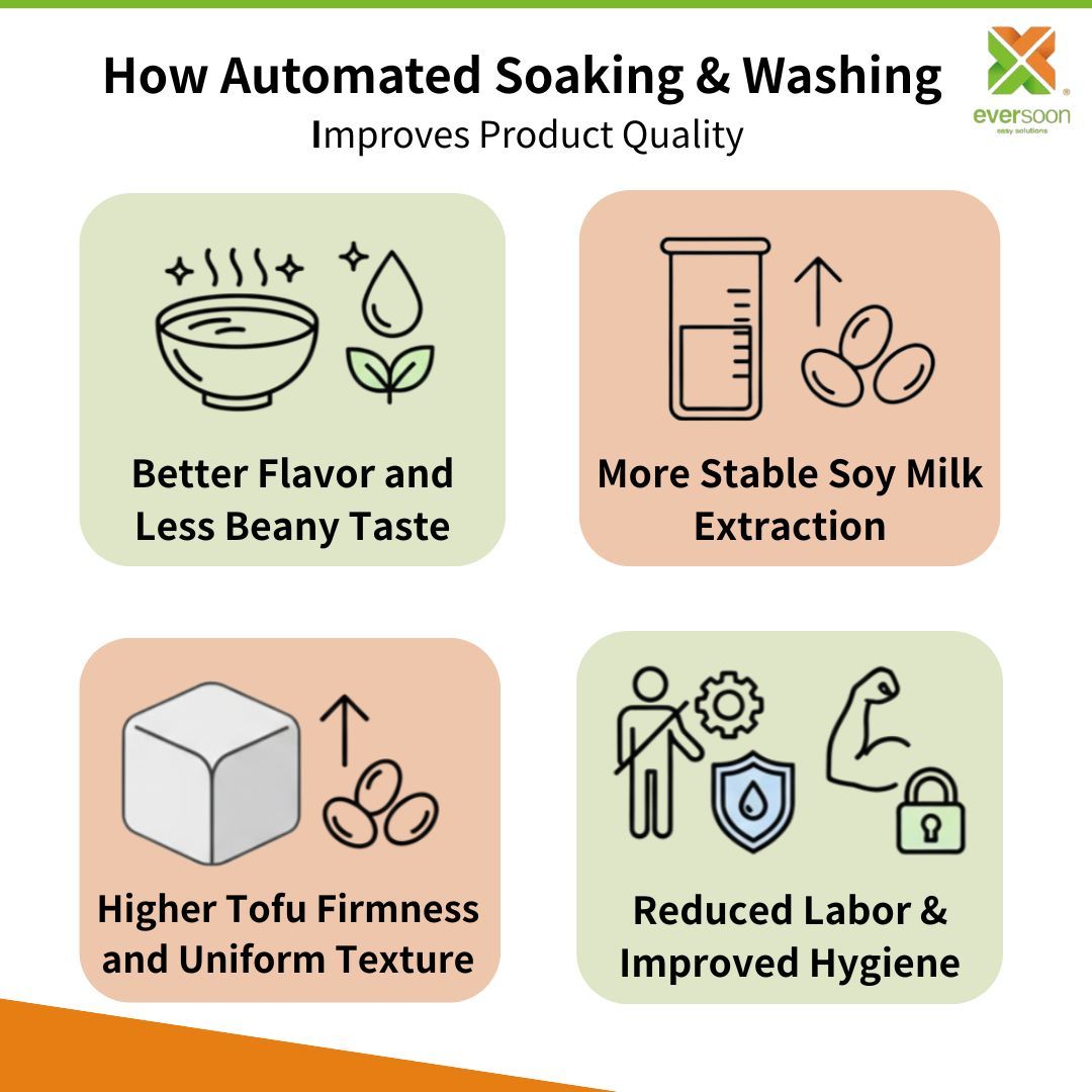 How Automated Soaking & Washing Improves Product Quality automated-soaking-washing-benefits-soy-milk-tofu-quality